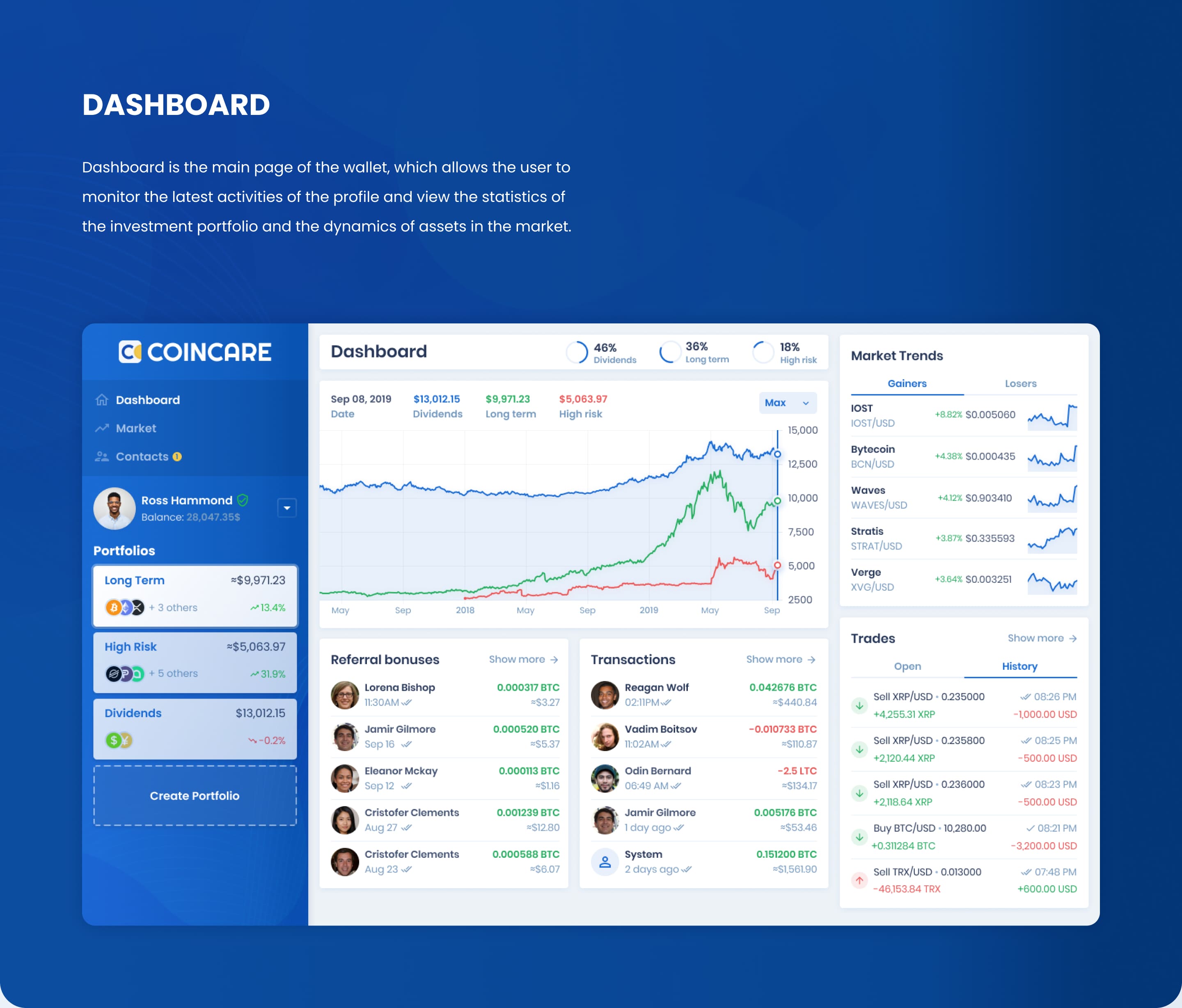 Coincare — Cryptocurrency wallet for investors
